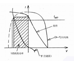 太陽能薄膜電池組件的熱斑效應(yīng)和應(yīng)對(duì)措施