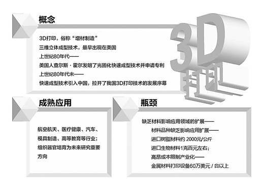 神奇的3D打印，你了解多少？【組圖】
